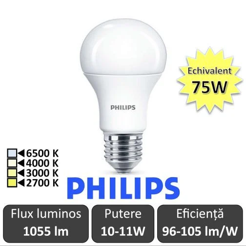 BEC LED 6,5W E27 PHILIPS Philips CorePro 6.5-48W E27 865 8718291793069